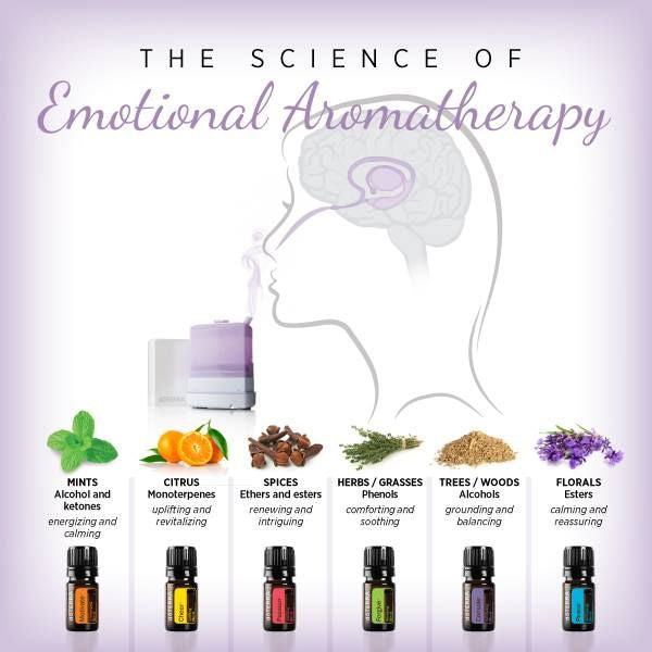 Amazing Essential Oils